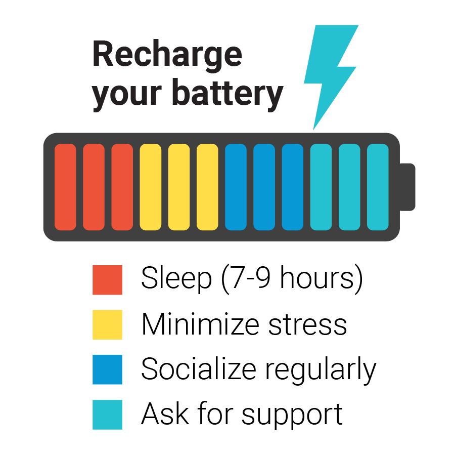 Mental health matters, too. Getting 7-9 hours of sleep a night, minimizing stress, and socializing often are a few ways to manage positive wellbeing. And don’t hesitate to ask for mental health support.