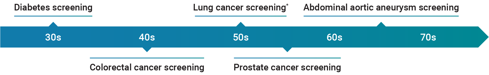 men_screenings